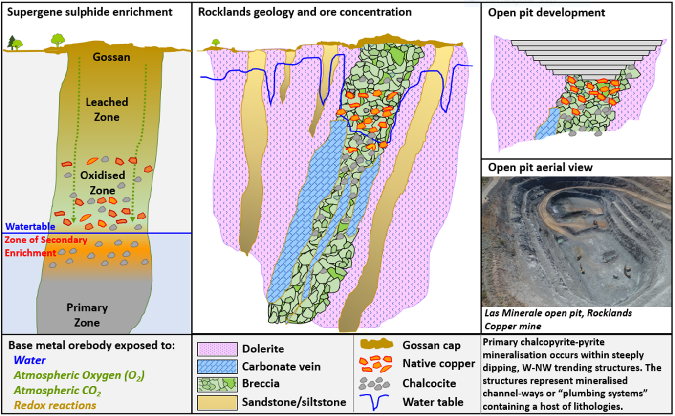 RocklandsMine Geology